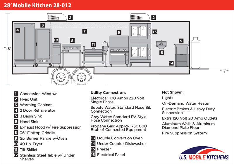 28' Mobile Kitchen Trailer U.S. Mobile Kitchens